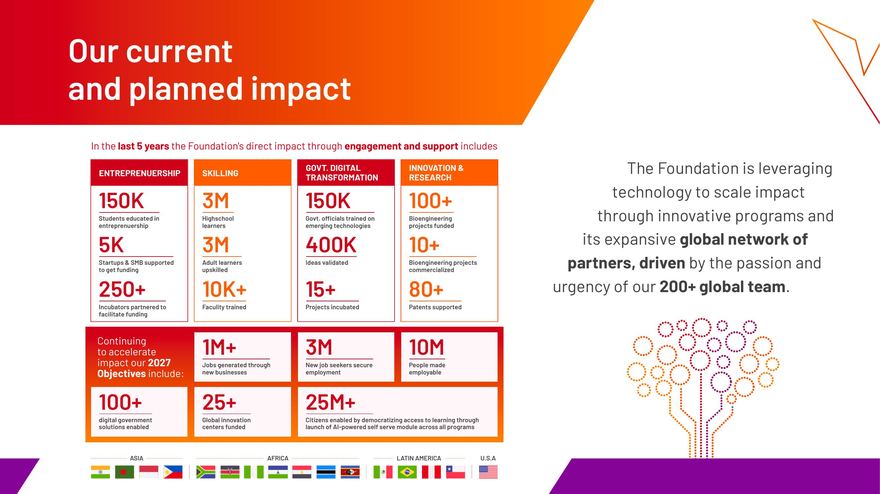 Wadhwani Impact Stats