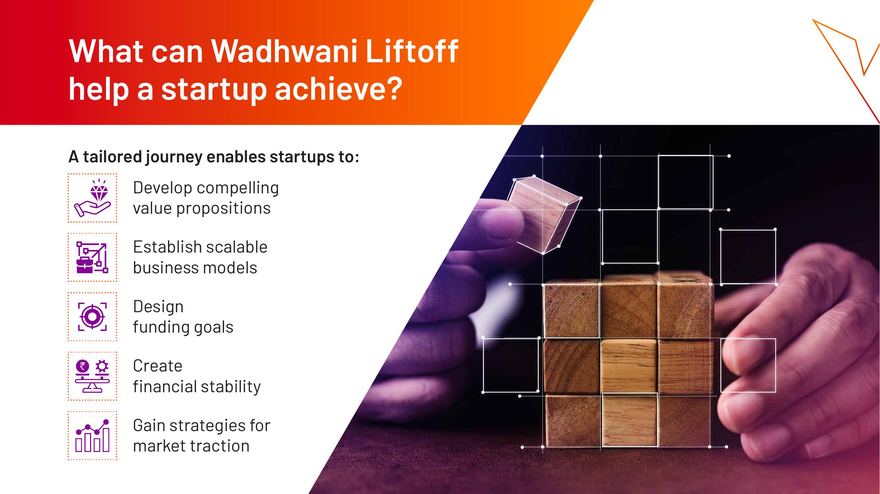 What Liftoff Helps Achieve